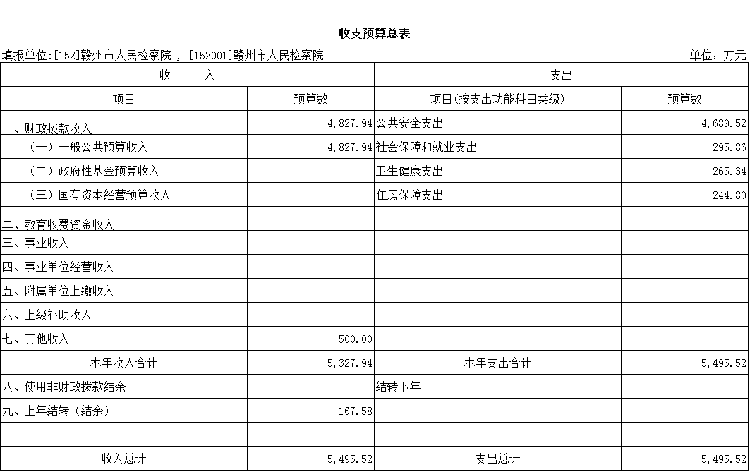 1收支预算总表.png