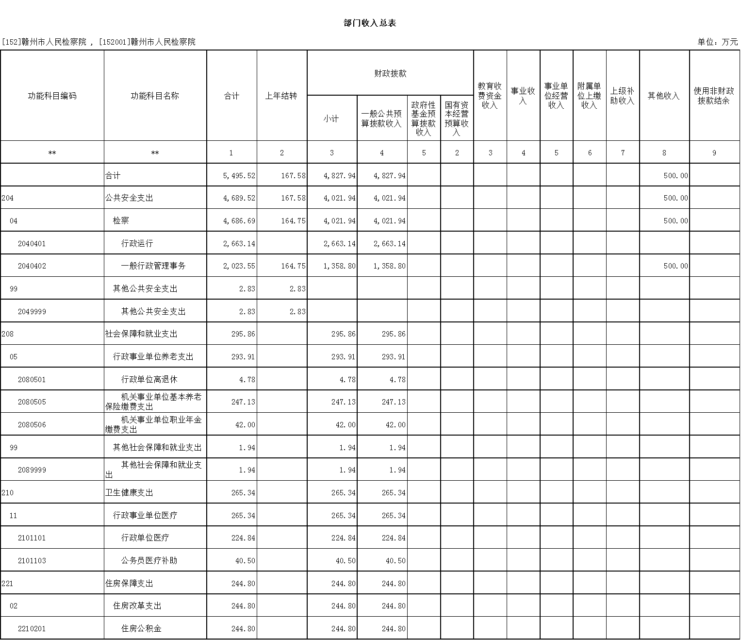 2部门收入总表.png