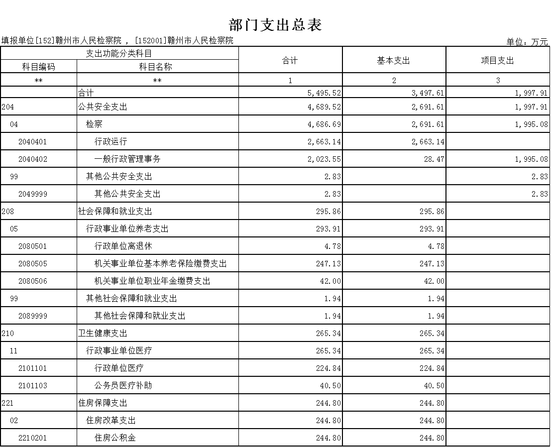 3部门支出总表.png