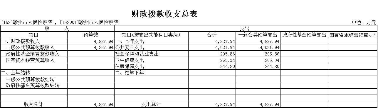 4财政拨款收支总表.png