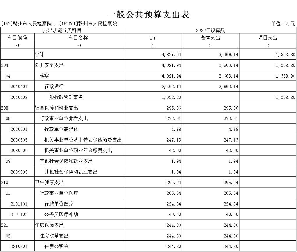 5一般公共预算支出表.png