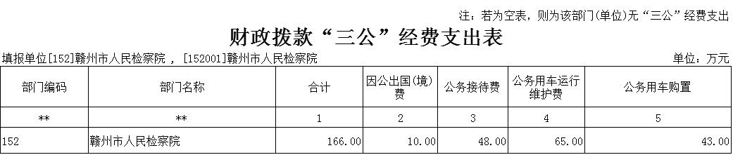 7财政拨款“三公”经费支出表.png