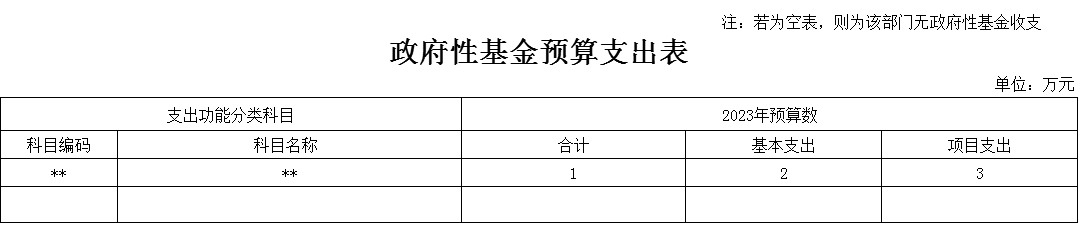 8政府性基金预算支出表.png