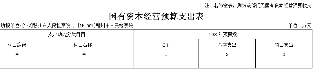 9国有资本经营预算支出表.png