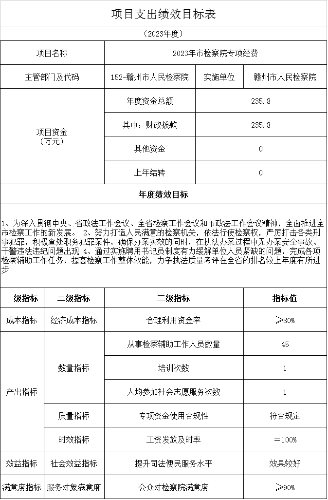 11.2023年市检察院专项经费.png