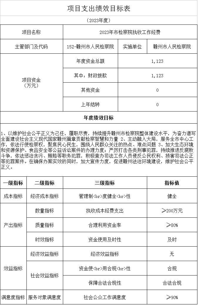 12.2023年市检察院执收工作经费.png