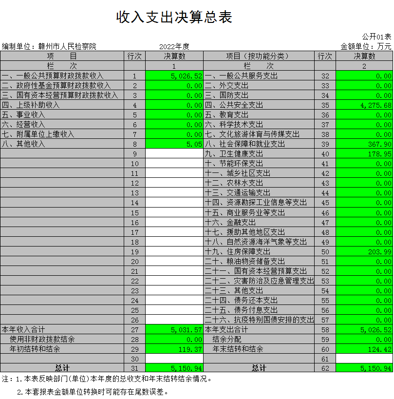 收入支出决算总表.png