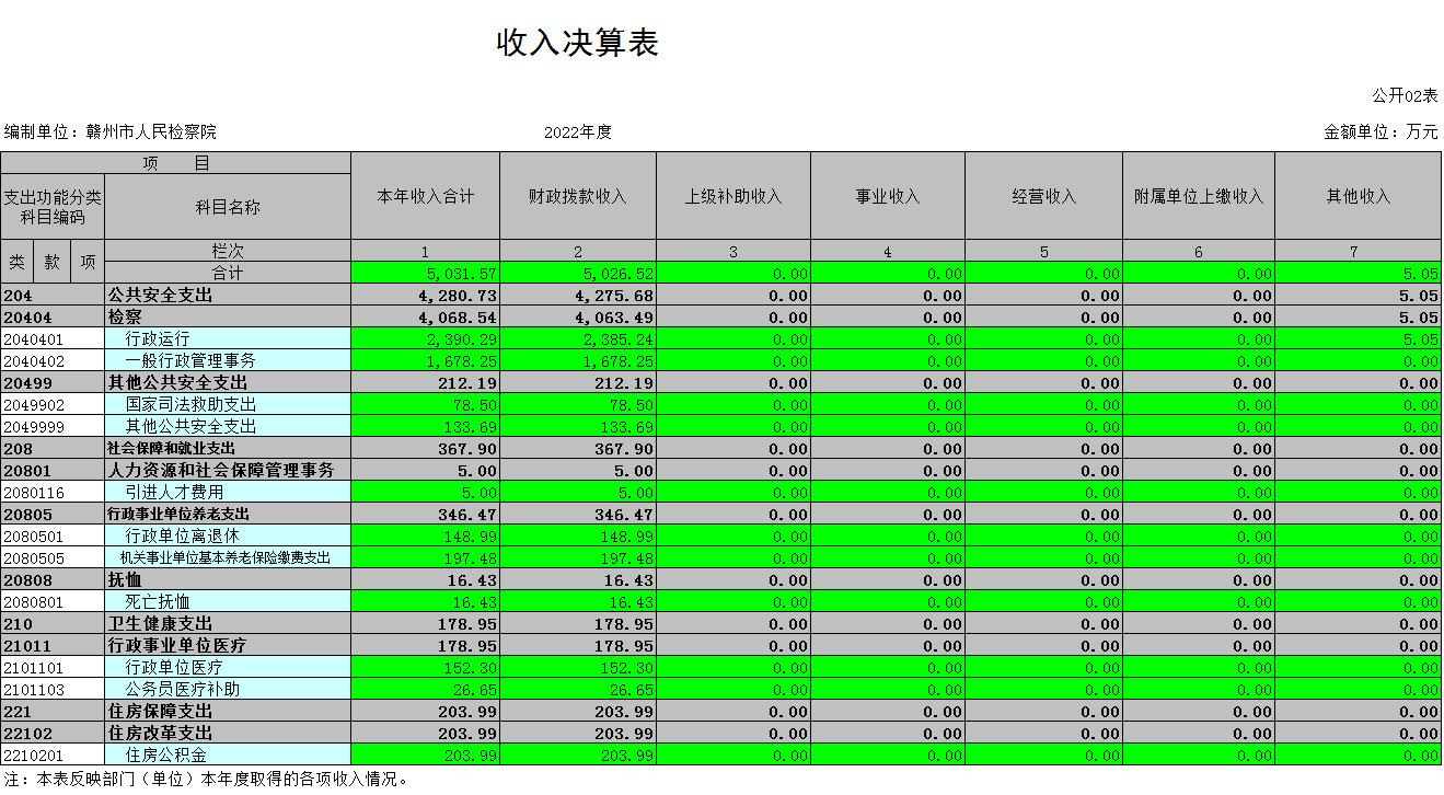 收入决算表.png
