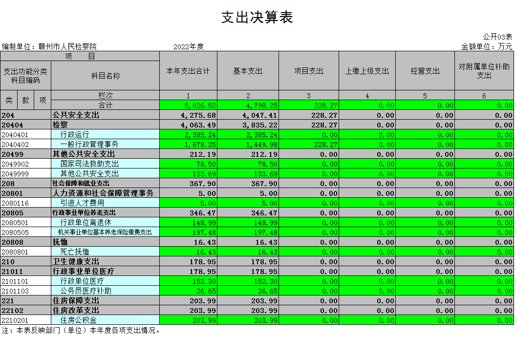 支出决算表.png
