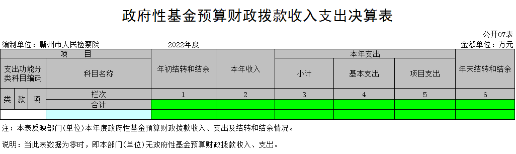 政府性基金预算财政拨款收入支出决算表.png