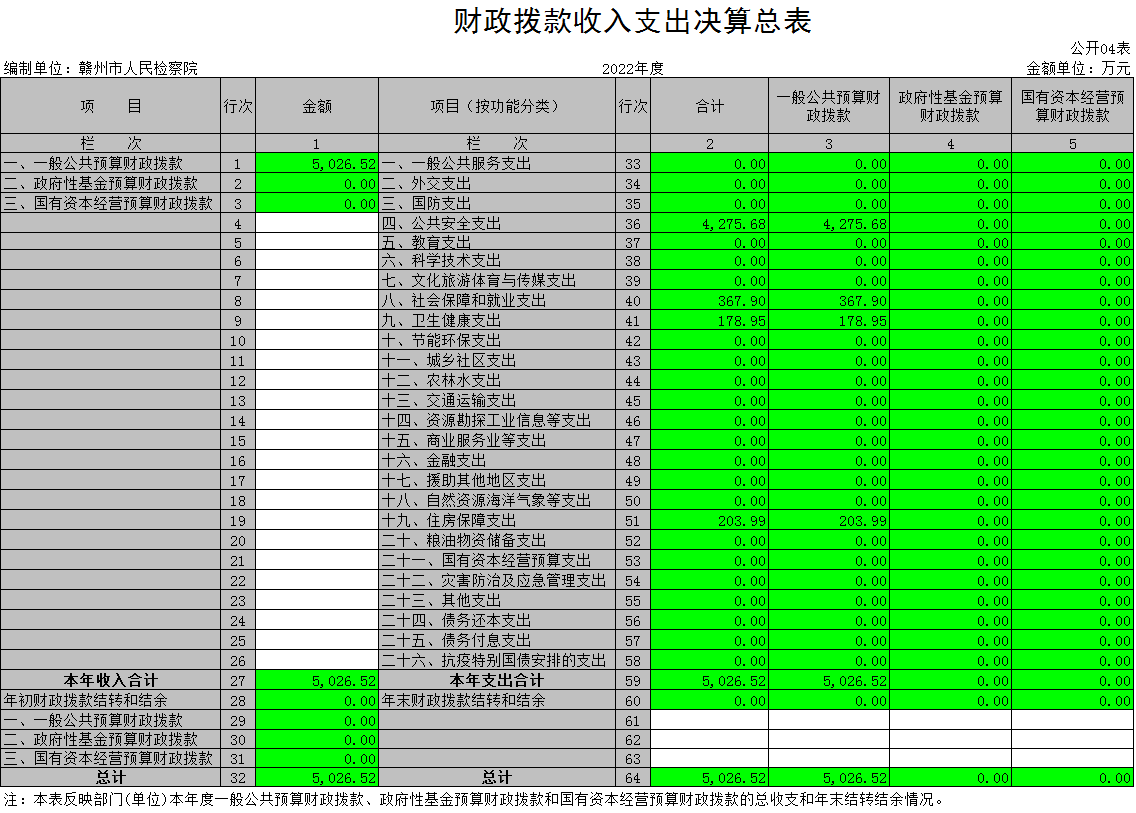 财政拨款收入支出决算总表.png