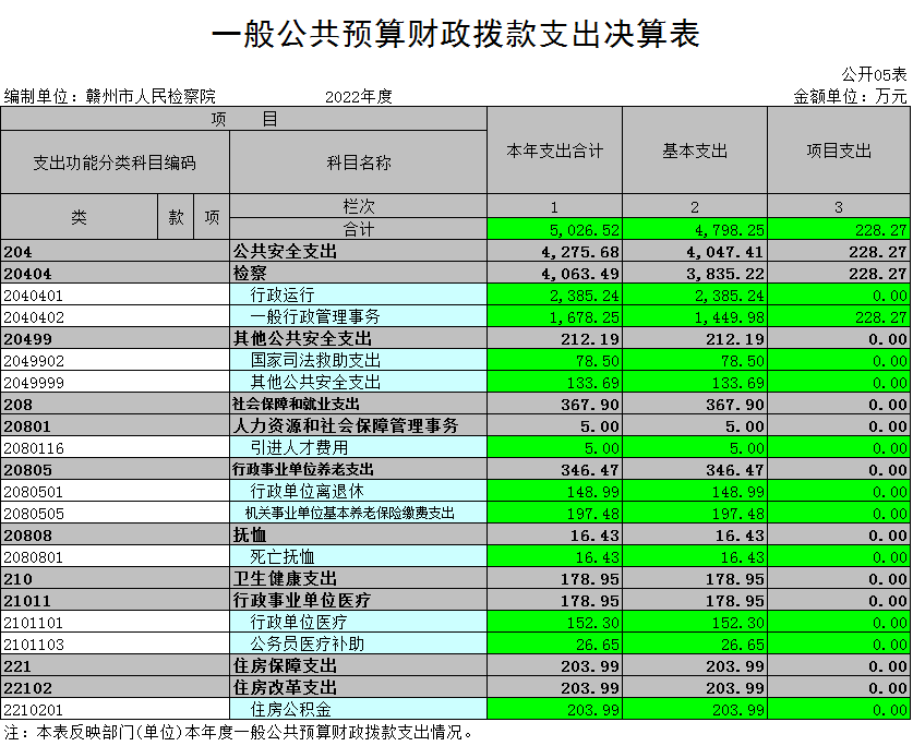 一般公共预算财政拨款支出决算表.png