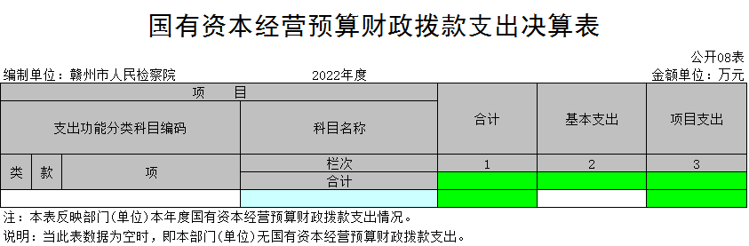 国有资本经营预算财政拨款支出决算表.png