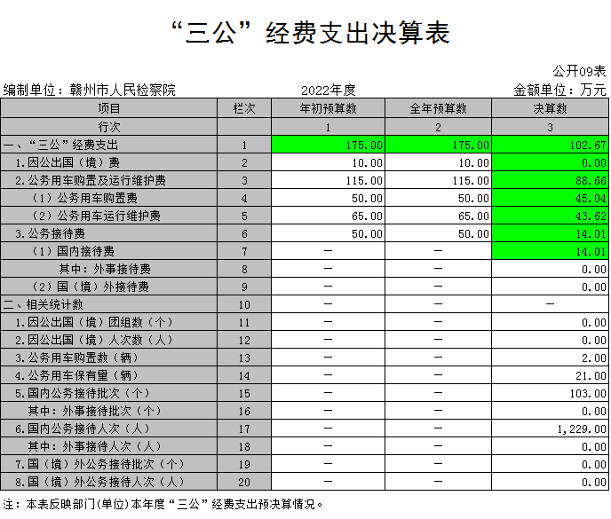 “三公”经费支出决算表.png