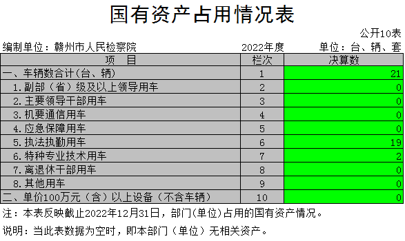 国有资产占用情况表.png