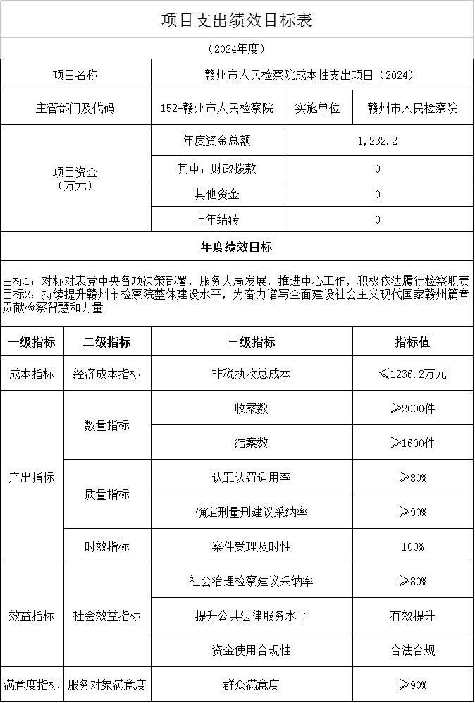 2024年赣州市人民检察院成本性支出项目绩效目标表.png
