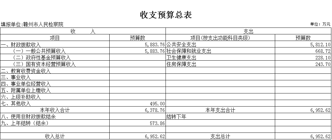 收支预算总表.png