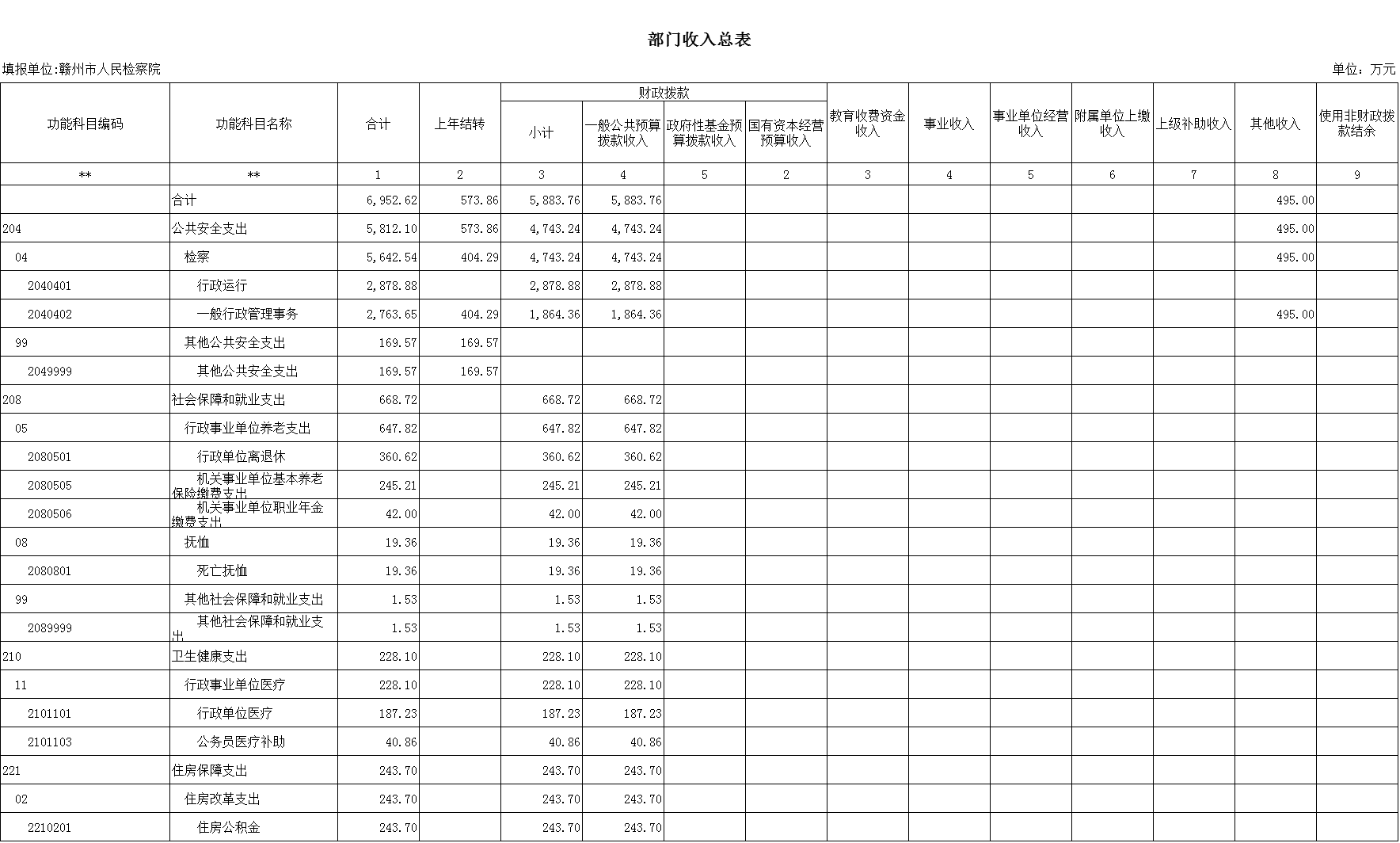 部门收入总表.png