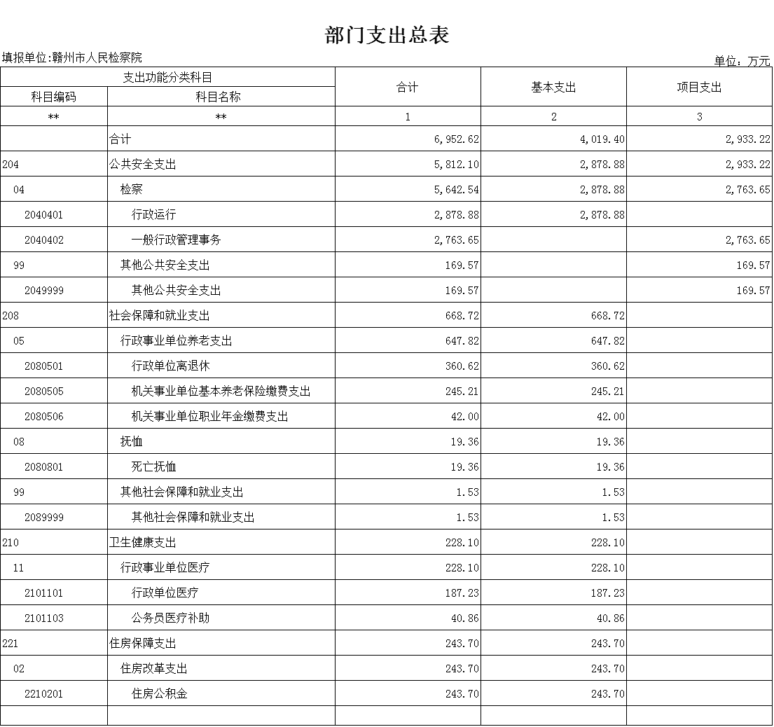 部门支出总表.png