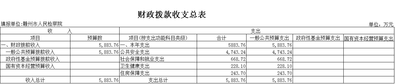财政拨款收支总表.png