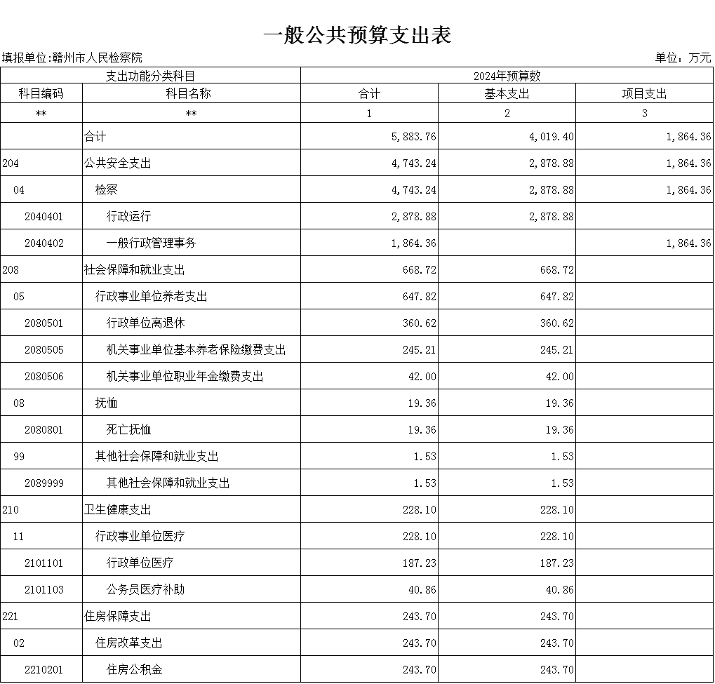 一般公共预算支出表.png