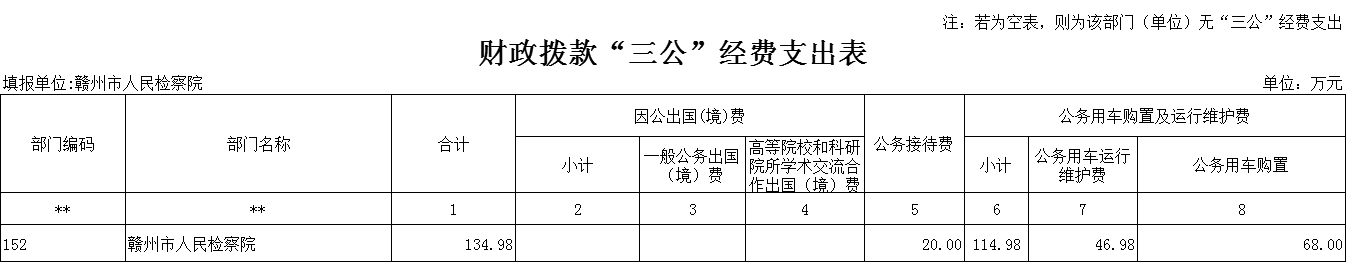 财政拨款“三公”经费支出表.png