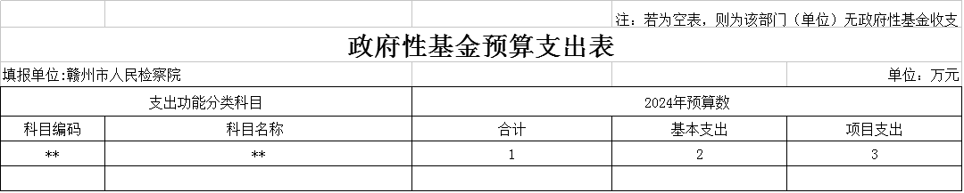 政府性基金预算支出表.png